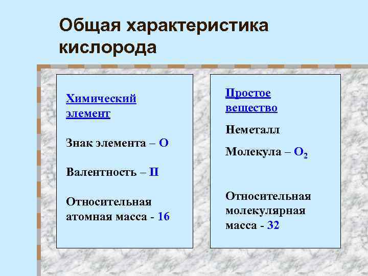 Свойства кислорода как простого вещества