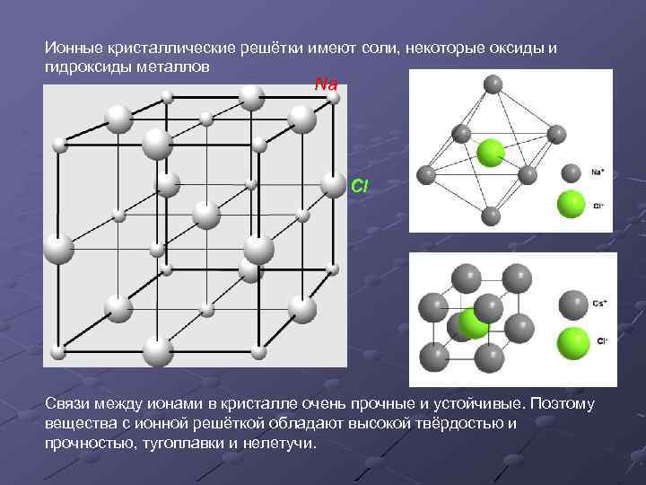 Определи ионную кристаллическую решетку. Кристаллическая решетка NACL. Оксид магния кристаллическая решетка.