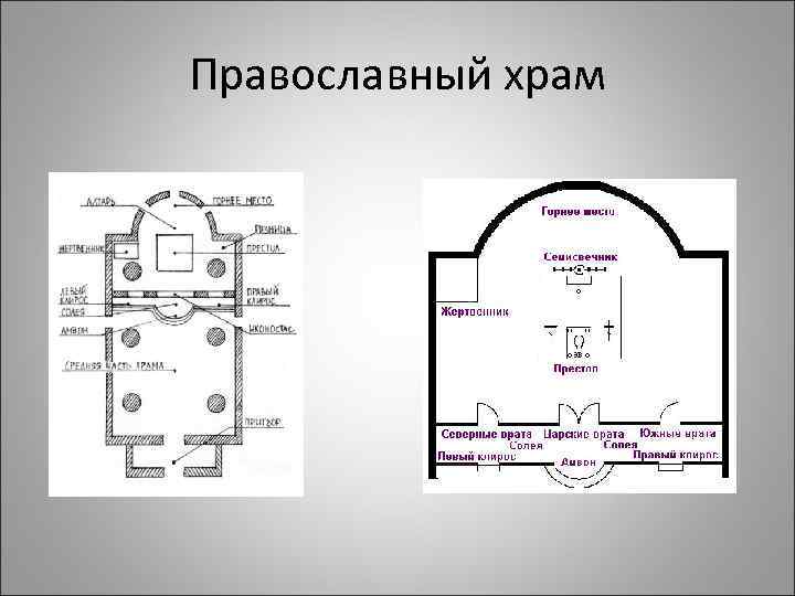 Строение православного храма схема