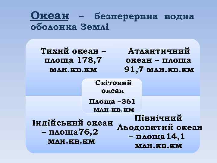 Океан – безперервна водна оболонка Землі Тихий океан – площа 178, 7 млн. кв.