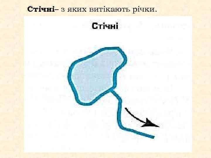 Стічні– з яких витікають річки. 