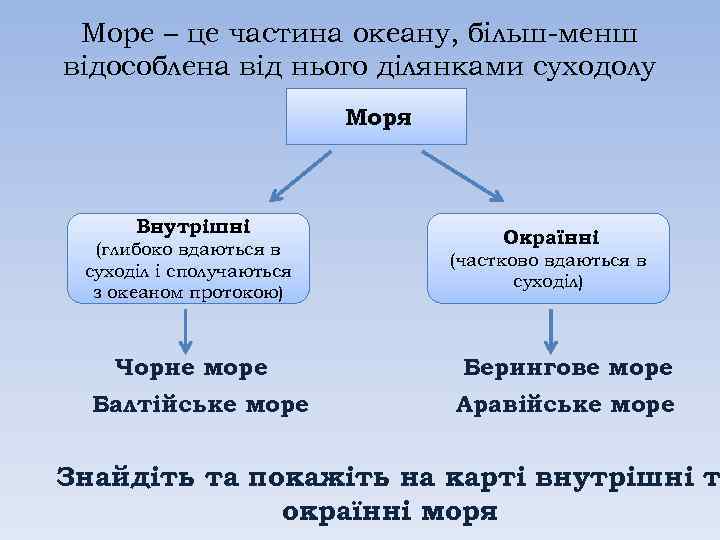 Море – це частина океану, більш-менш відособлена від нього ділянками суходолу Моря Внутрішні (глибоко