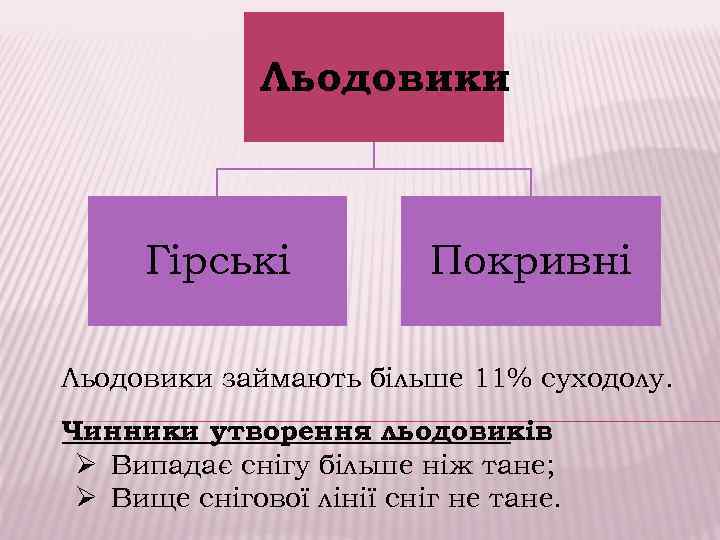 Льодовики Гірські Покривні Льодовики займають більше 11% суходолу. Чинники утворення льодовиків : Ø Випадає