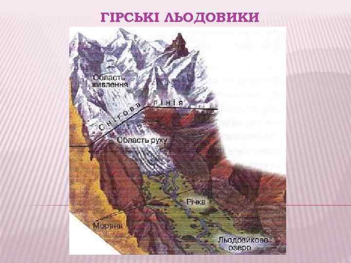 ГІРСЬКІ ЛЬОДОВИКИ 