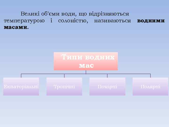 Великі об'єми води, що відрізняються температурою і солоністю, називаються масами. водними Типи водних мас