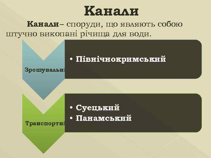 Канали – споруди, що являють собою штучно викопані річища для води. • Північнокримський Зрошувальні