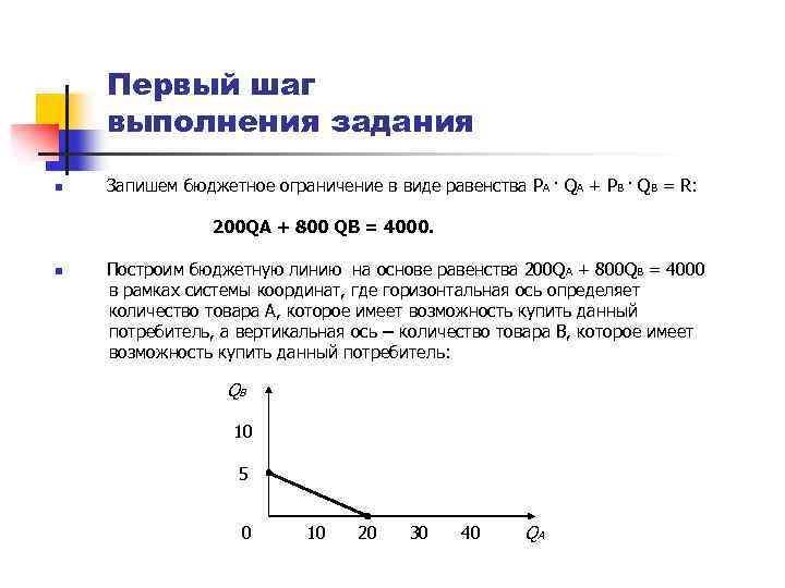 Первый шаг выполнения задания n Запишем бюджетное ограничение в виде равенства PА · QА