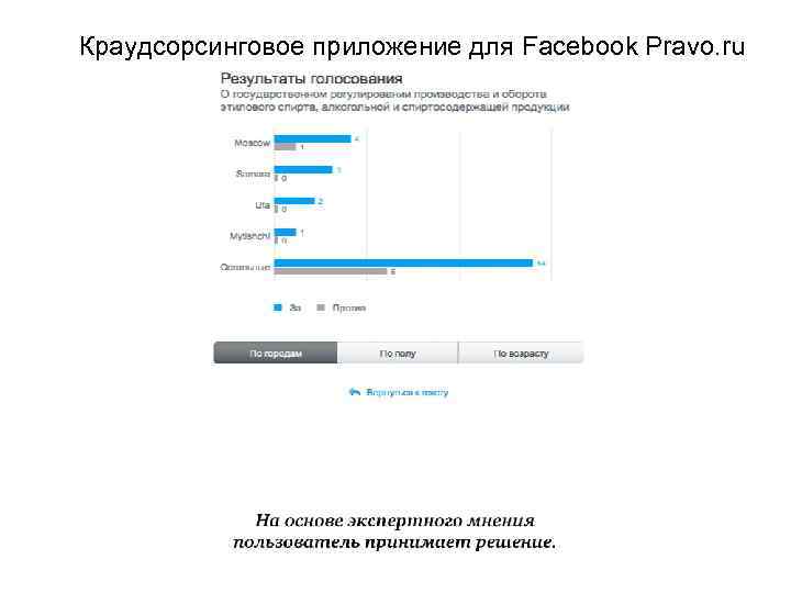 Краудсорсинговое приложение для Facebook Pravo. ru 48 