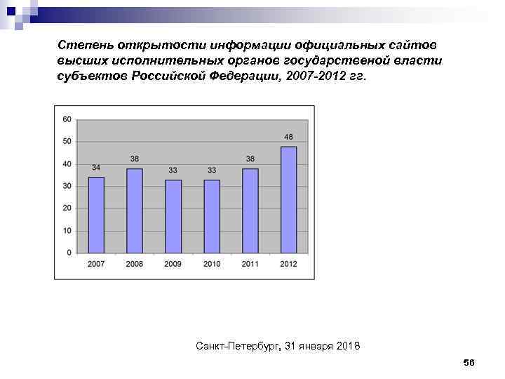 Степень открытости информации официальных сайтов высших исполнительных органов государственой власти субъектов Российской Федерации, 2007