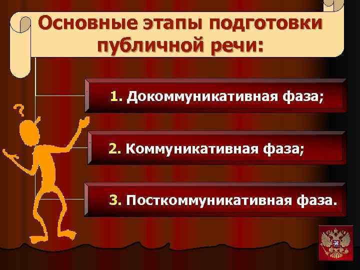 Основные этапы подготовки публичной речи: 1. Докоммуникативная фаза; 2. Коммуникативная фаза; 3. Посткоммуникативная фаза.