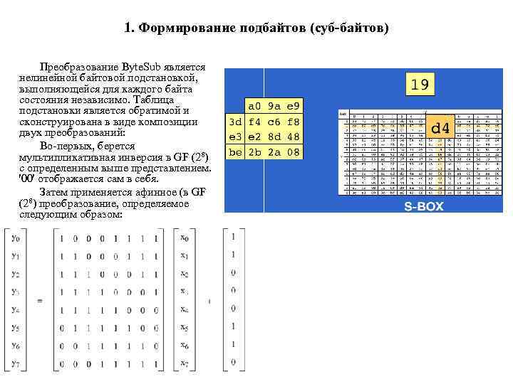 1. Формирование подбайтов (суб-байтов) Преобразование Byte. Sub является нелинейной байтовой подстановкой, выполняющейся для каждого