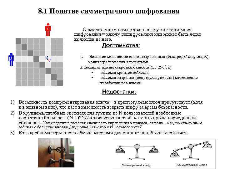 8. 1 Понятие симметричного шифрования Симметричным называется шифр у которого ключ шифрования = ключу