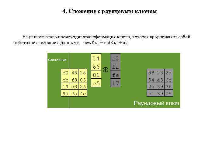 4. Сложение с раундовым ключом На данном этапе происходит трансформация ключа, которая представляет собой