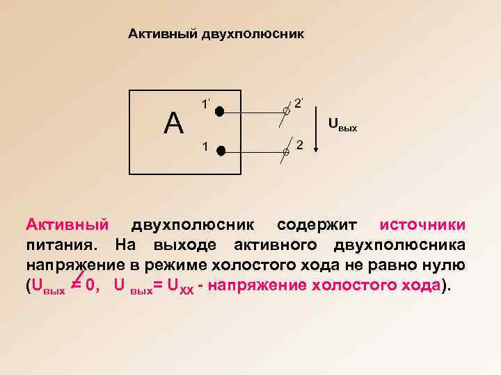  Активный двухполюсник 1’ 2’ А Uвых 1 2 Активный двухполюсник содержит источники питания.