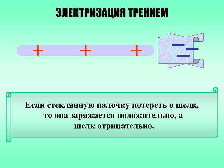 ЭЛЕКТРИЗАЦИЯ ТРЕНИЕМ Если стеклянную палочку потереть о шелк, то она заряжается положительно, а шелк