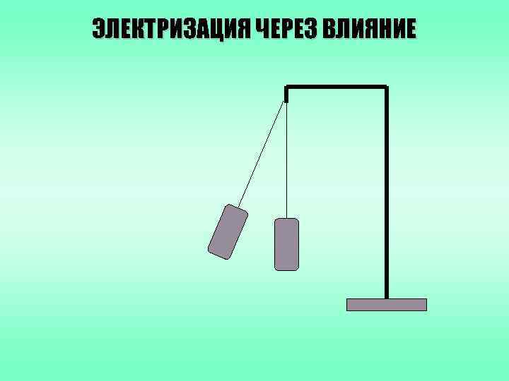 ЭЛЕКТРИЗАЦИЯ ЧЕРЕЗ ВЛИЯНИЕ 