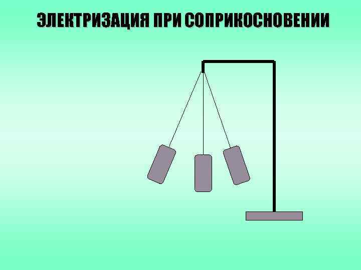 ЭЛЕКТРИЗАЦИЯ ПРИ СОПРИКОСНОВЕНИИ 