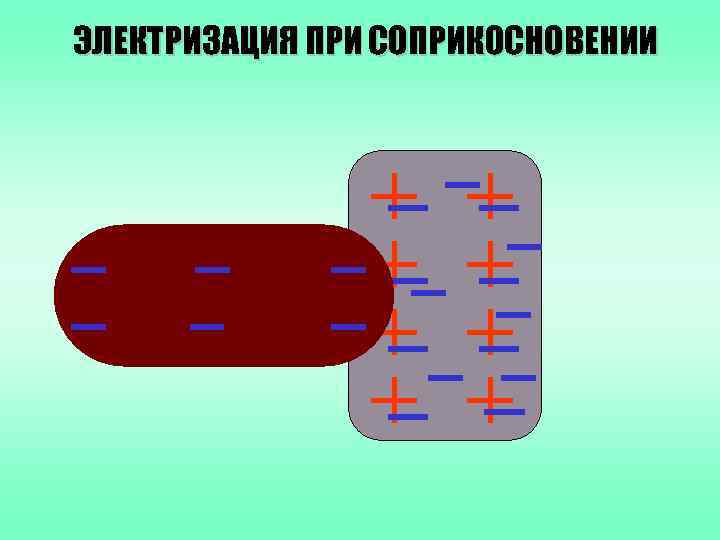 ЭЛЕКТРИЗАЦИЯ ПРИ СОПРИКОСНОВЕНИИ 
