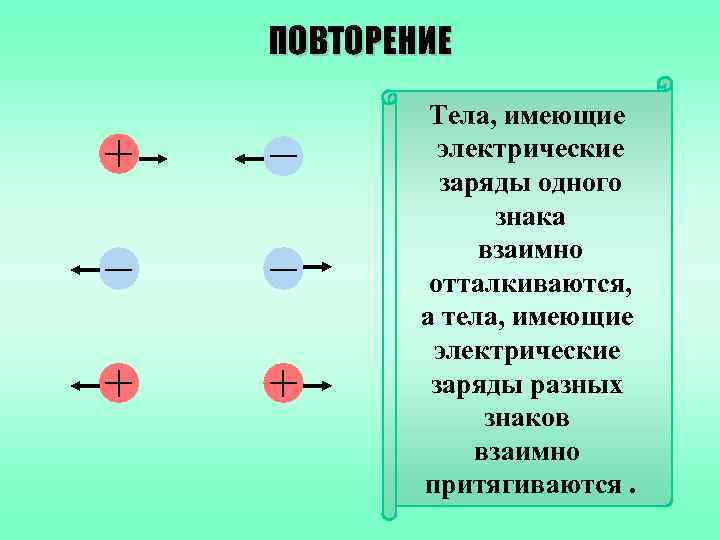 ПОВТОРЕНИЕ Тела, имеющие электрические заряды одного знака взаимно отталкиваются, а тела, имеющие электрические заряды