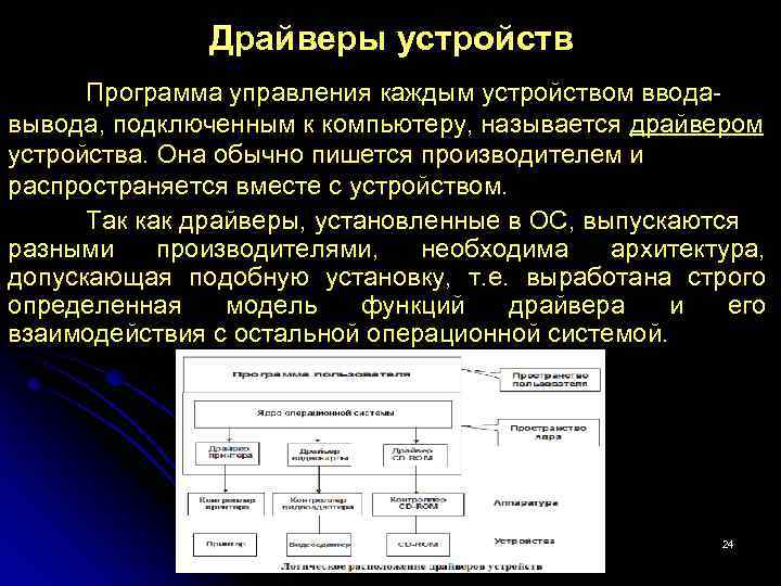 Устройства управления компьютером