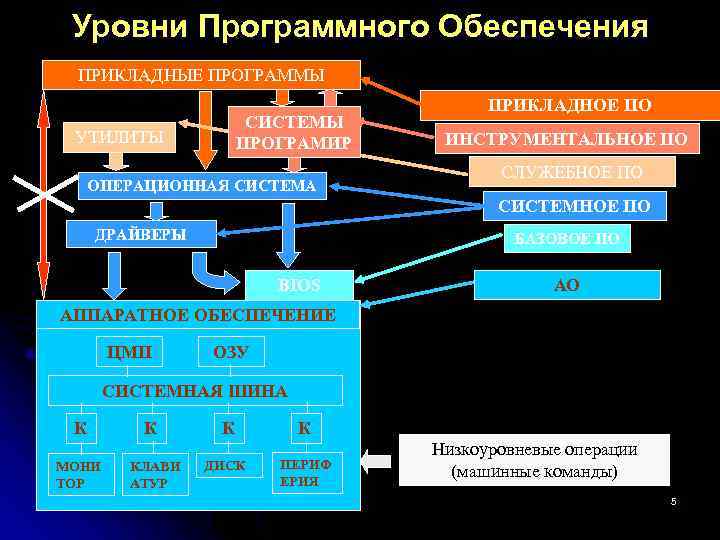 Программные инструментальные средства анализа и оптимизации операционных систем презентация