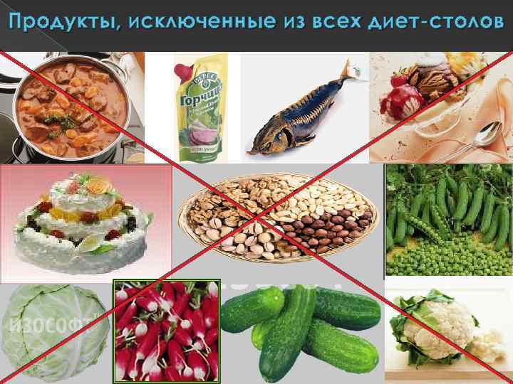 Продукты, исключенные из всех диет-столов 