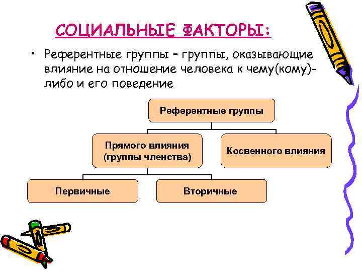 СОЦИАЛЬНЫЕ ФАКТОРЫ: • Референтные группы – группы, оказывающие влияние на отношение человека к чему(кому)либо