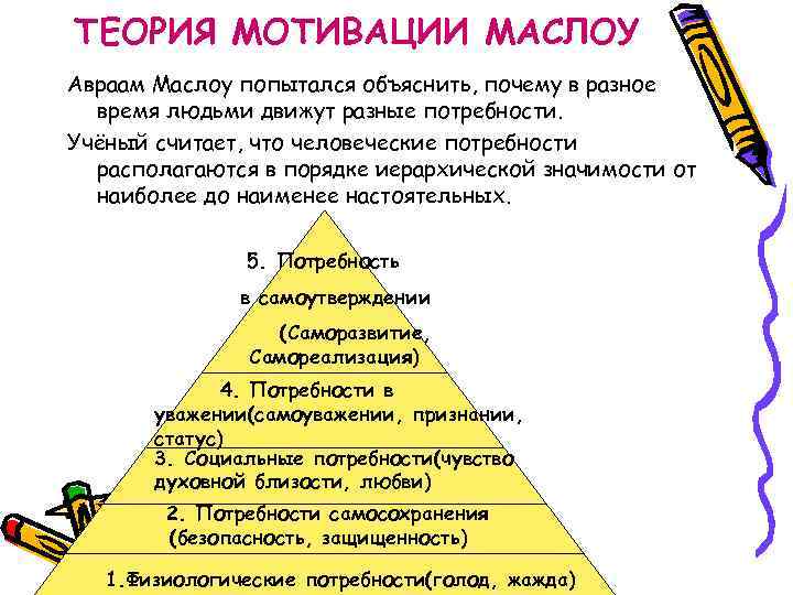 ТЕОРИЯ МОТИВАЦИИ МАСЛОУ Авраам Маслоу попытался объяснить, почему в разное время людьми движут разные