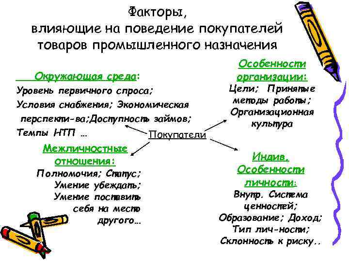 Поведение товаров. Факторы влияющие на поведение покупателей. Факторы влияющие на покупателя. Факторы воздействующие на отношение покупателей к продукции. Факторы, влияющие на поведение клиента-покупателя.