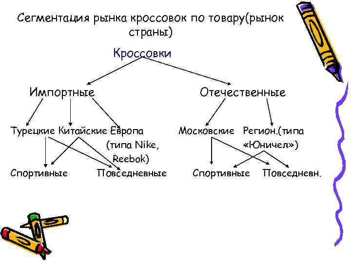 Сегментация рынка кроссовок по товару(рынок страны) Кроссовки Импортные Турецкие Китайские Европа (типа Nike, Reebok)