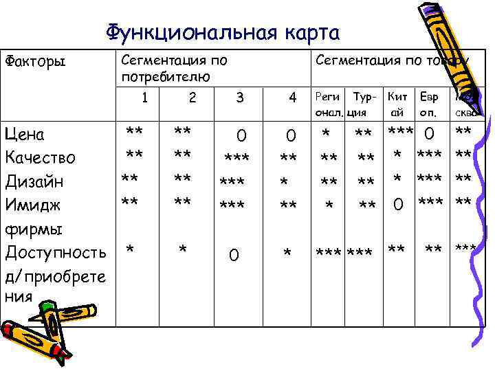 Карта функциональных обязанностей