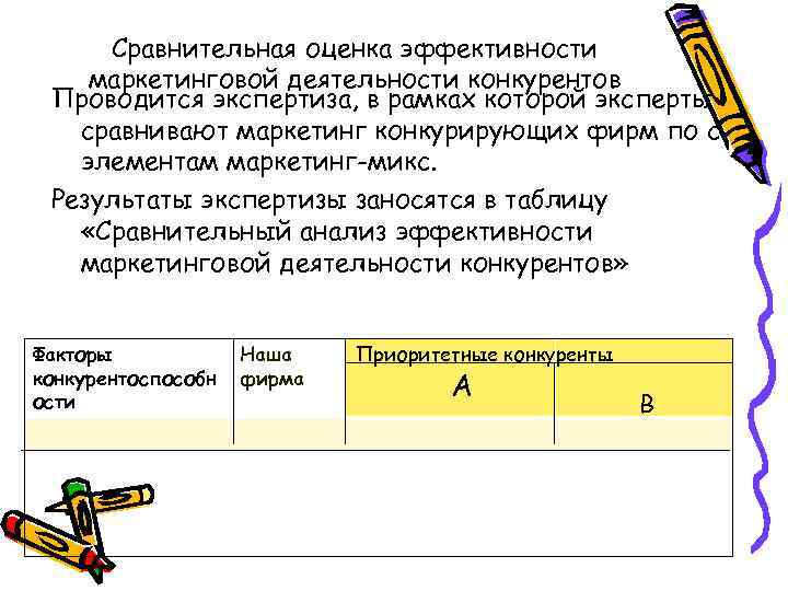 Сравнительная оценка эффективности маркетинговой деятельности конкурентов Проводится экспертиза, в рамках которой эксперты сравнивают маркетинг