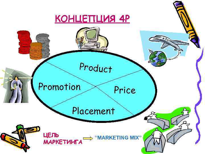 КОНЦЕПЦИЯ 4 Р Product Promotion Price Placement ЦЕЛЬ МАРКЕТИНГА “MARKETING MIX” 