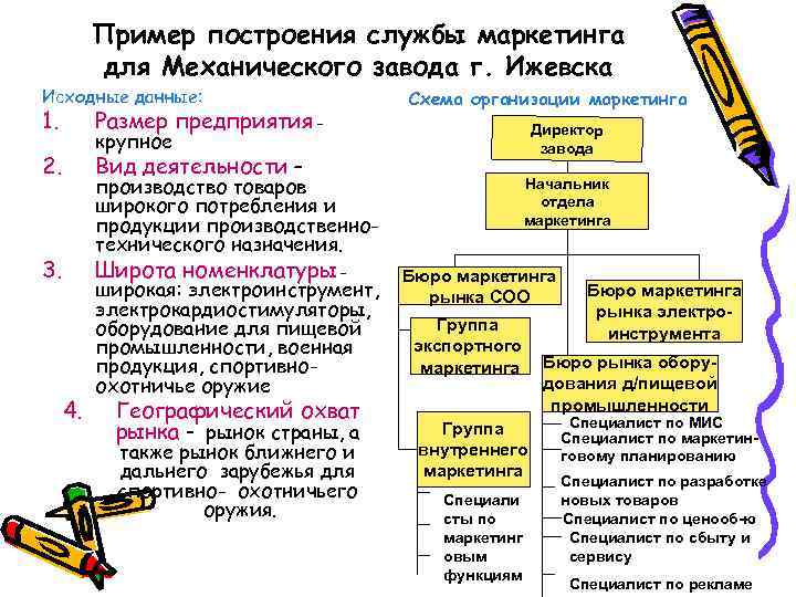 Пример построения службы маркетинга для Механического завода г. Ижевска Исходные данные: 1. Размер предприятия