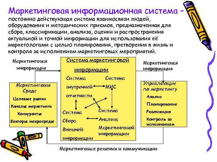 Маркетинговая информационная система – постоянно действующая система взаимосвязи людей, оборудования и методических приемов, предназначенная