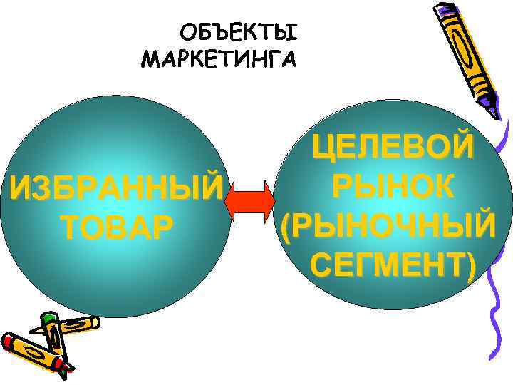 ОБЪЕКТЫ МАРКЕТИНГА ИЗБРАННЫЙ ТОВАР ЦЕЛЕВОЙ РЫНОК (РЫНОЧНЫЙ СЕГМЕНТ) 