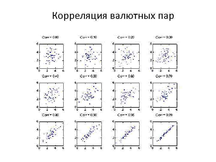 Корреляция валютных пар 