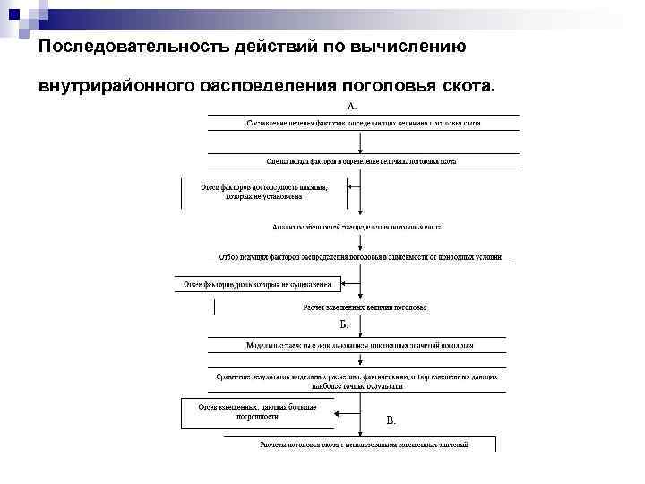 Последовательность действий по вычислению внутрирайонного распределения поголовья скота. 