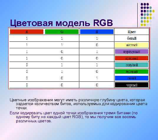 Цветовая модель RGB Цветные изображения могут иметь различную глубину цвета, которая задается количеством битов,