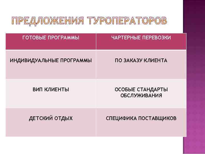 ГОТОВЫЕ ПРОГРАММЫ ЧАРТЕРНЫЕ ПЕРЕВОЗКИ ИНДИВИДУАЛЬНЫЕ ПРОГРАММЫ ПО ЗАКАЗУ КЛИЕНТА ВИП КЛИЕНТЫ ОСОБЫЕ СТАНДАРТЫ ОБСЛУЖИВАНИЯ