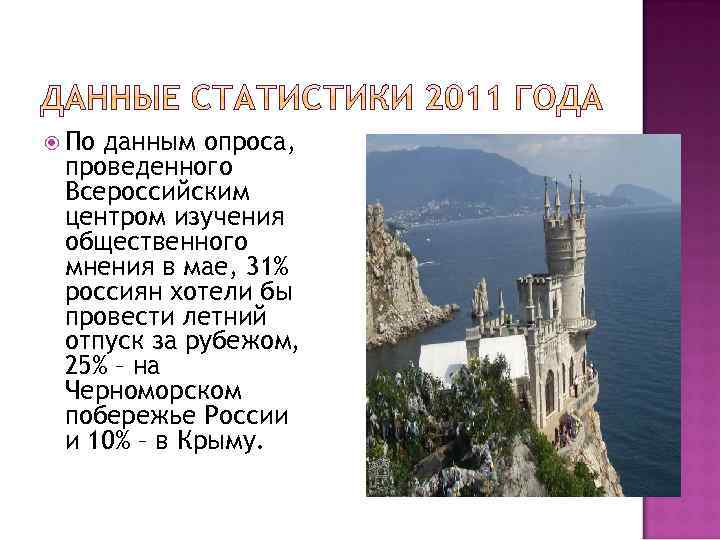  По данным опроса, проведенного Всероссийским центром изучения общественного мнения в мае, 31% россиян