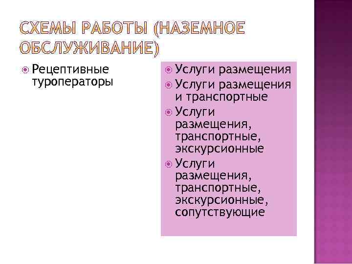  Рецептивные туроператоры Услуги размещения и транспортные Услуги размещения, транспортные, экскурсионные, сопутствующие 