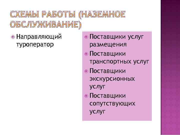  Направляющий туроператор Поставщики услуг размещения Поставщики транспортных услуг Поставщики экскурсионных услуг Поставщики сопутствующих