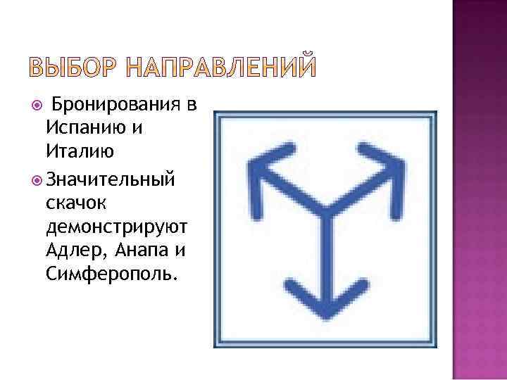 Бронирования в Испанию и Италию Значительный скачок демонстрируют Адлер, Анапа и Симферополь. 
