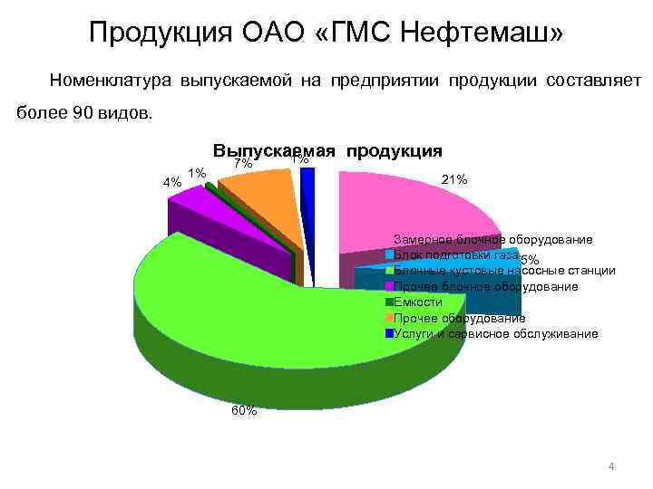 Продукция ОАО «ГМС Нефтемаш» Номенклатура выпускаемой на предприятии продукции составляет более 90 видов. Выпускаемая