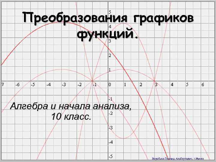 Преобразования графиков функций. Алгебра и начала анализа, 10 класс. Воробьев Леонид Альбертович, г. Минск