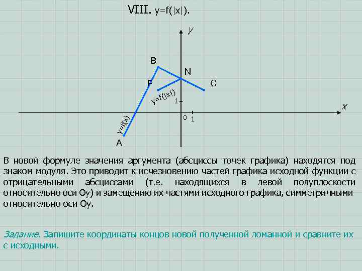 VIII. y=f(|x|). y B N F C x 0 1 y= f(x ) |)