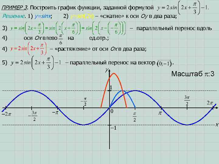 ПРИМЕР 3. Построить график функции, заданной формулой Решение. 1) y=sinx; 2) y=sin(2 x) –