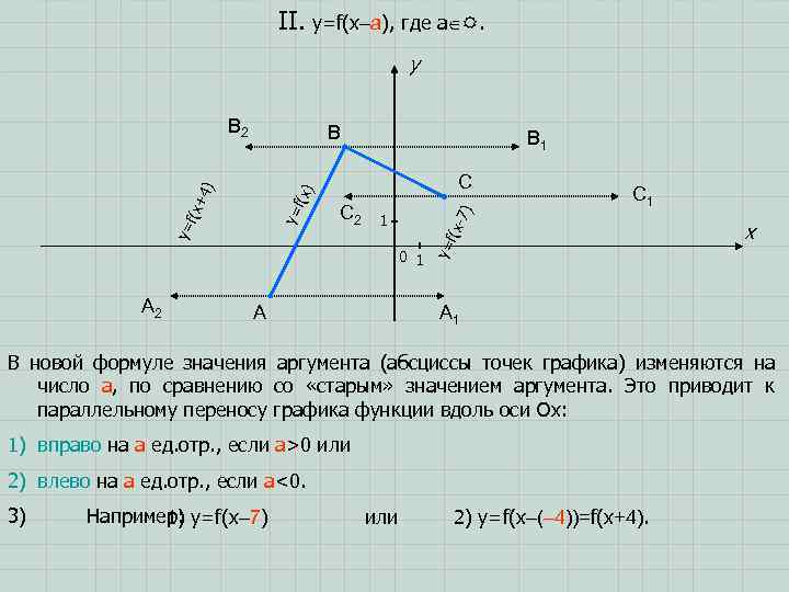 II. y=f(x–a), где a . y B 2 B 1 C 7) 1 f(x