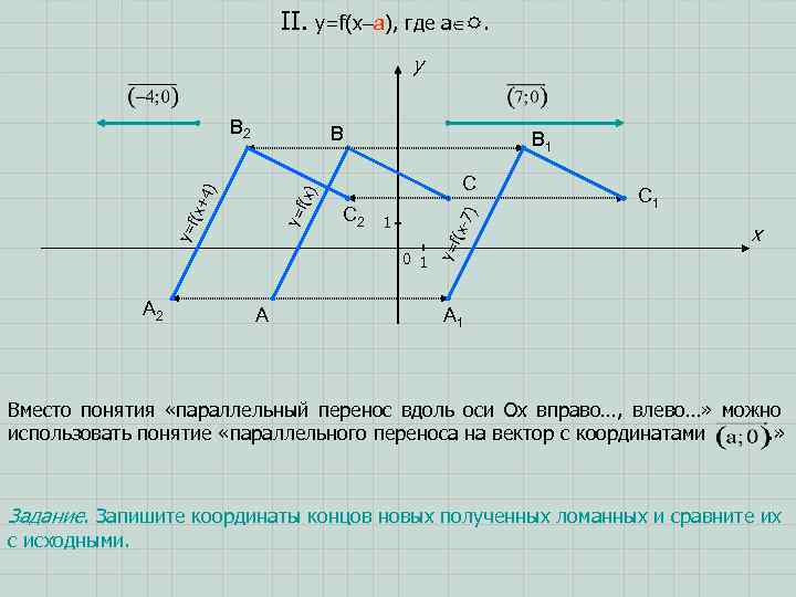II. y=f(x–a), где a . y B 2 B 1 C 7) 1 f(x